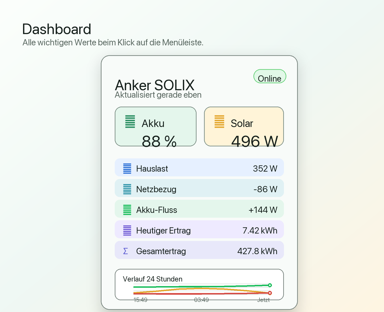 SolixBar Dashboard mit Akku, Solar, Hauslast, Netzbezug und Ertrag