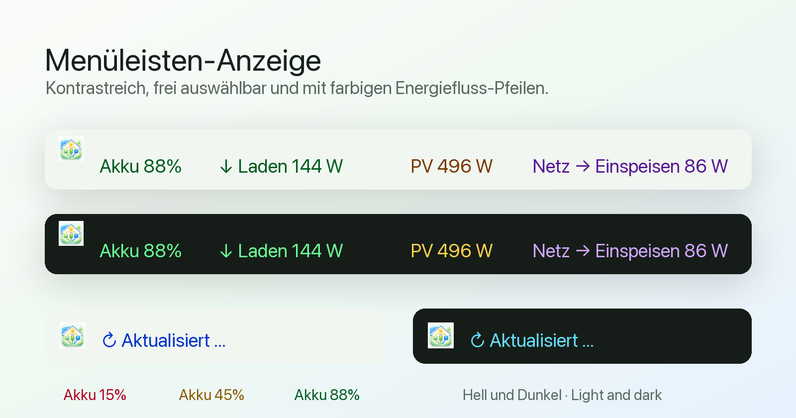 SolixBar Menueleistenanzeige mit Akku, Solar, Netzbezug und Energiefluss