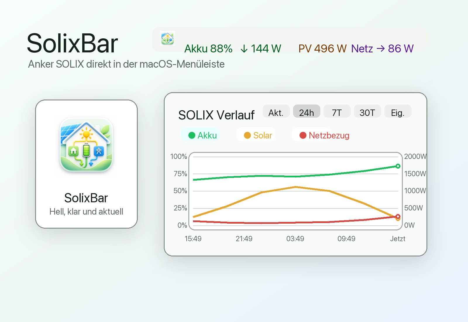 Vorschau der SolixBar Menueleistenanzeige und des Dashboards