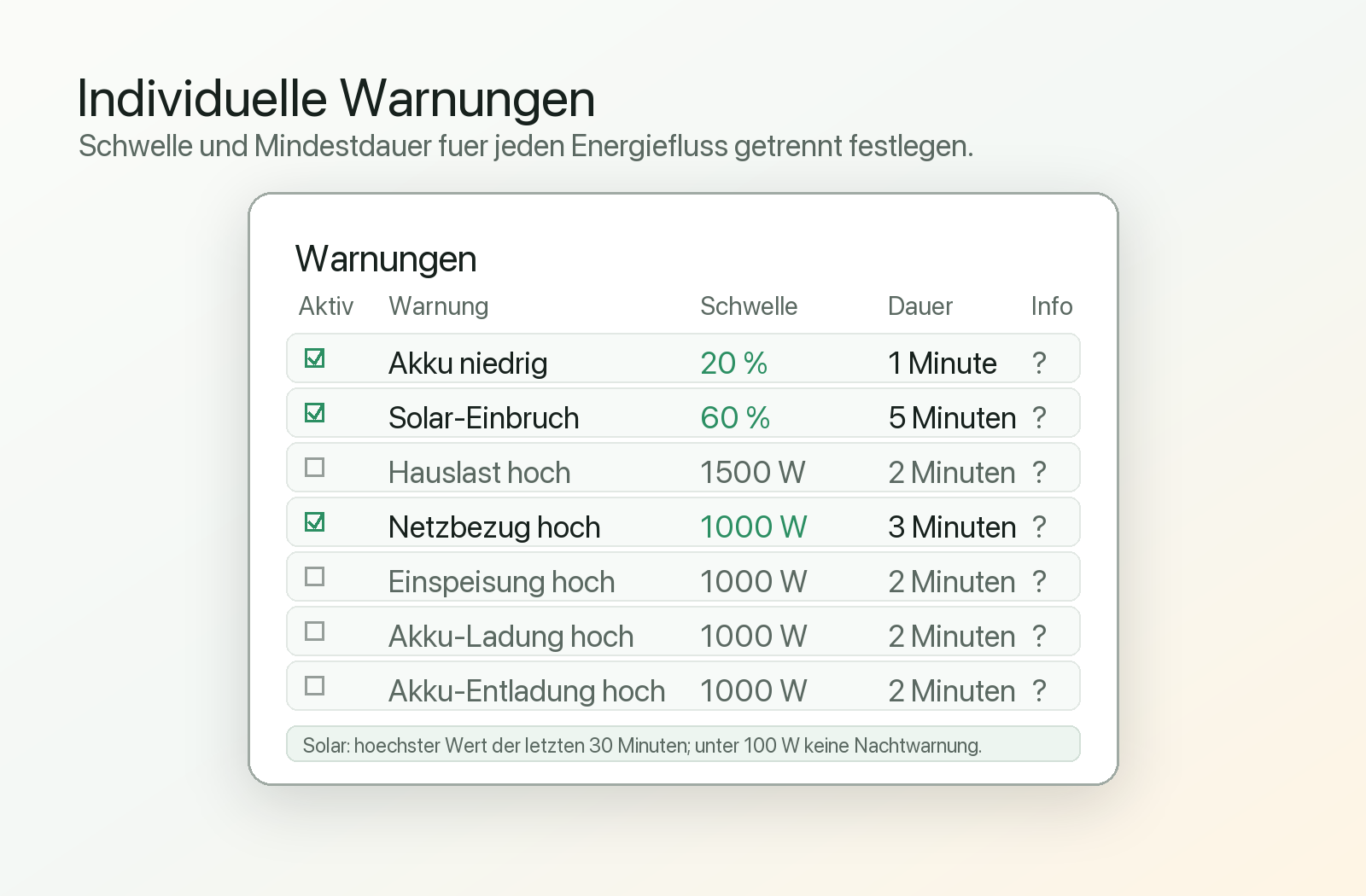 SolixBar Warnungseinstellungen mit individuellen Schwellen und Mindestdauern